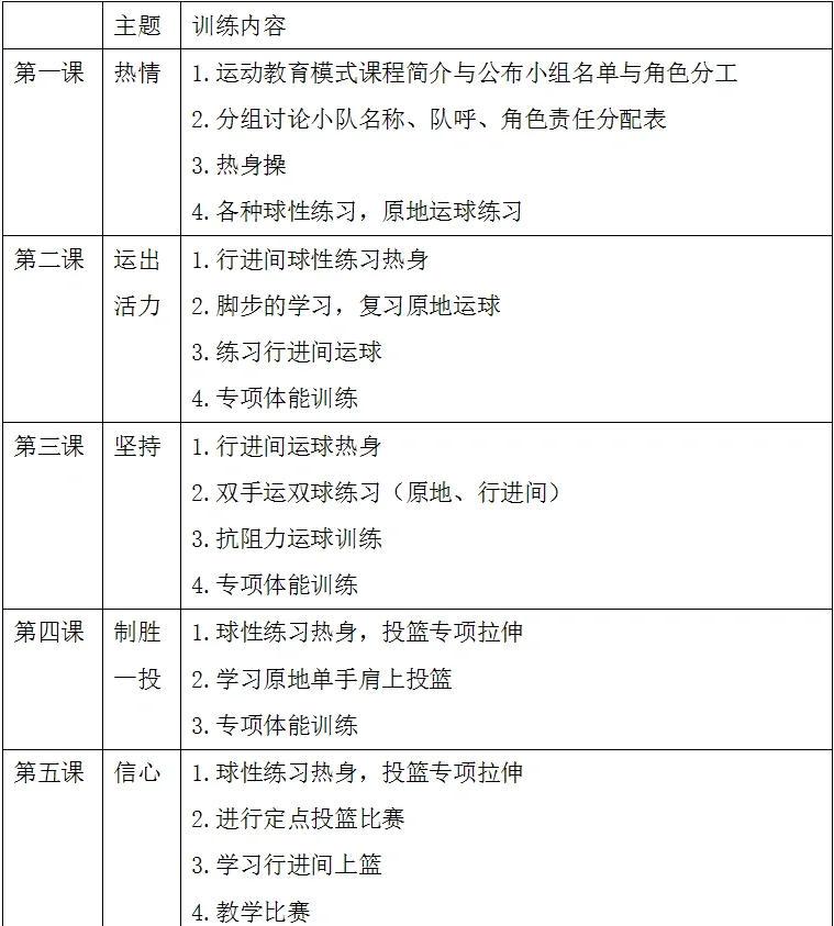 在哪里能找到针对篮球训练的心理辅导课程?